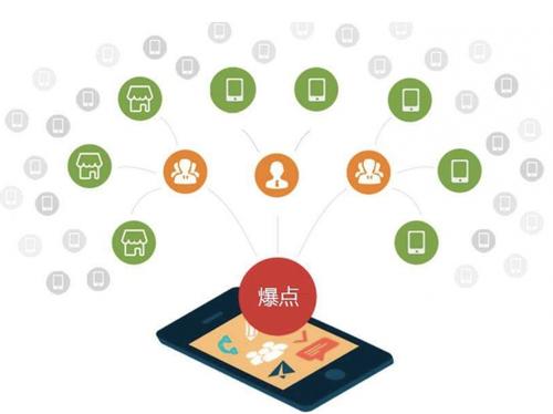 湖滨为什么越来越多的企业通过软文营销来引流